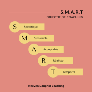 Objectif de coaching SMART